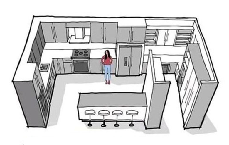 L型厨房设计,厨房布局